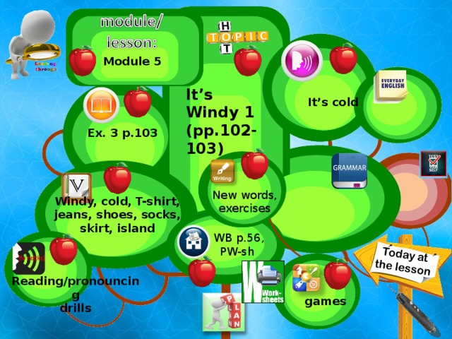 Module 5 It’s Windy 1 (pp.102-103)  It’s cold  Ex. 3 p.103  New words, exercises Windy, cold, T-shirt, jeans, shoes, socks, skirt, island WB p.56, PW-sh Reading/pronouncing drills games 