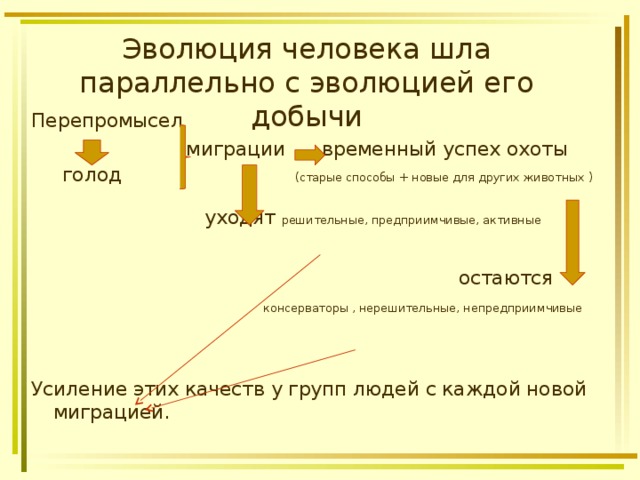 Эволюция человека шла параллельно с эволюцией его добычи Перепромысел  миграции временный успех охоты  голод (старые способы + новые для других животных )  уходят решительные, предприимчивые, активные  остаются  консерваторы , нерешительные, непредприимчивые  Усиление этих качеств у групп людей с каждой новой миграцией. 
