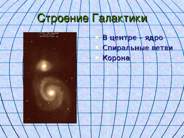 Строение Галактики В центре – ядро Спиральные ветви Корона 