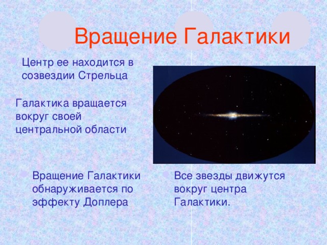 Вращение Галактики Центр ее находится в созвездии Стрельца Галактика вращается вокруг своей центральной области Вращение Галактики обнаруживается по эффекту Доплера Все звезды движутся вокруг центра Галактики. 