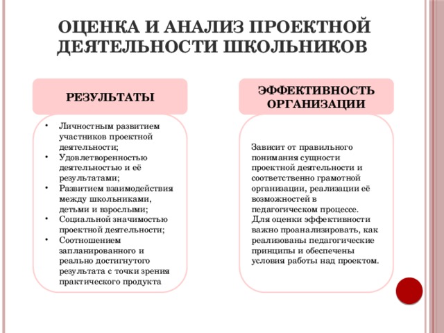 Результат проектной деятельности. Оценка результатов проектной деятельности. Анализ проектной деятельности. Анализ проектной деятельности в школе. Анализ результатов проектной деятельности.