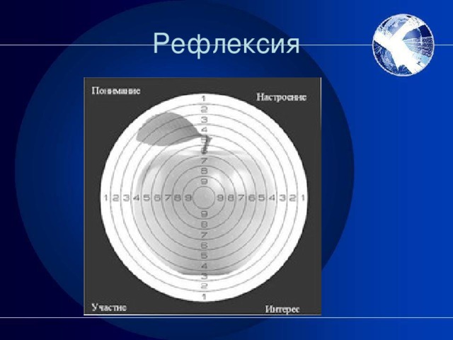 Рефлексия 