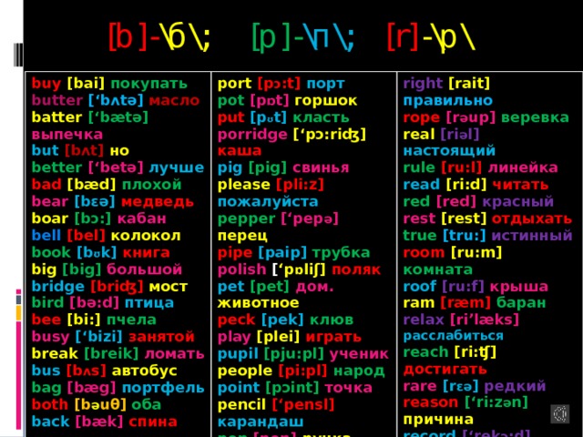 [b]- \б\; [p]- \п\; [r] -\р\ buy  [bai] покупать butter  [‘bʌtә]  масло port  [p ɔ :t] порт pot [p ɒ t] горшок right  [rait] правильно batter  [‘bætә] выпечка put  [p ʊ t] класть but  [bʌt] но rope  [r ә up] веревка better [‘betә] лучше porridge  [‘pɔ:riʤ] каша real [ri ә l] настоящий bad  [bæd] плохой rule  [ru:l] линейка pig [pig] свинья bear  [bɛә] медведь please  [pli:z] пожалуйста read  [ri:d] читать pepper  [‘pep ә ] перец red  [red] красный boar  [bɔ:] кабан rest  [rest] отдыхать bell  [bel] колокол pipe  [paip] трубка polish [ ‘p ɒ liʃ] поляк true  [tru:] истинный book  [b ʊ k] книга room  [ru:m] комната pet  [pet] дом. животное big [big] большой roof  [ru:f] крыша bridge  [briʤ]  мост peck [pek] клюв play  [plei] играть ram  [ræm] баран bird  [bә:d] птица  bee  [bi:] пчела pupil  [pju:pl] ученик relax  [ri’læks] расслабиться busy  [‘bizi] занятой people  [pi:pl] народ reach  [ri:ʧ] достигать point [pɔint] точка rare  [r ɛә ] редкий break  [breik] ломать bus  [b ʌ s] автобус reason  [‘ri:z ә n] причина pencil  [‘pensl] карандаш record  [‘rek ɔ :d] записывать bag  [bæg] портфель pen [pen] ручка both  [b ә uθ] оба  receive  [ri’si:v] получать ray  [rei] луч pretty  [‘priti] милый relay  [ri’lei] эстафета back  [bæk] спина  piece  [pi:s] кусок pitch [piʧ] reply  [ri’plai] ответ 