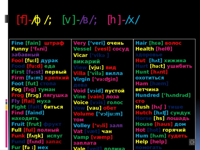  [f]- /ф/; [v]- /в/; [h]- /х/ Fine  [fain] штраф Funny [‘f ʌ ni] забавный Very [‘veri] очень Vessel  [vesl] сосуд Hair [hɛә] волос Fool  [fu:l] дурак Vicar [‘vik ә  ] викарий Health [helθ] здоровье Food  [fu:d] еда View [vju:] вид First  [f ә :st] первый Hut  [h ʌ t] хижина Firm [f ә :m] крепкий Hurt [h ә :t] ушибить Villa  [‘vil ә ] вилла Virgin  [‘v ә :ʤin] дева Hunt  [h ʌ nt] охотиться Foot  [fut] стопа Ham  [hæm] ветчина Fog [f ɔ g] туман Void [v ɔ id] пустой Vine  [vain] лоза Hundred  [‘h ʌ ndr ә d] сто Frog  [fr ɔ g] лягушка Hush [h ʌ ʃ ] тише Voice [v ɔ is] голос Fly  [flai] муха Vow  [vau] обет Hutch [h ʌ ʧ] сундук Fight [fait] биться Volume  [‘v ɔ lju:m] том Horse  [hs] лошадь Find [faind] находить Volley  [‘v ɔ li] залп House [haus] дом Fruit  [frut] фрукт Vat  [væt] чан Full  [ful] полный Hot  [h ɒ t] горячий Vamp [væmp] заплата Funk  [f ʌ ŋk] испуг Hum [h ʌ m] гудеть Fund [f ʌ nd] запас Vale [veil] долина Help  [help] помогать Vanity  [‘væniti] суета Fur [f ә :] мех Here  [hi ә ] здесь Vanish [‘væniʃ] исчезать Hare  [hɛә] заяц Hew  [hju:] рубить 