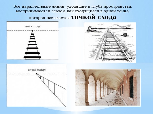 При перспективном изображении параллельные горизонтальные линии уходящие в глубину сходятся на