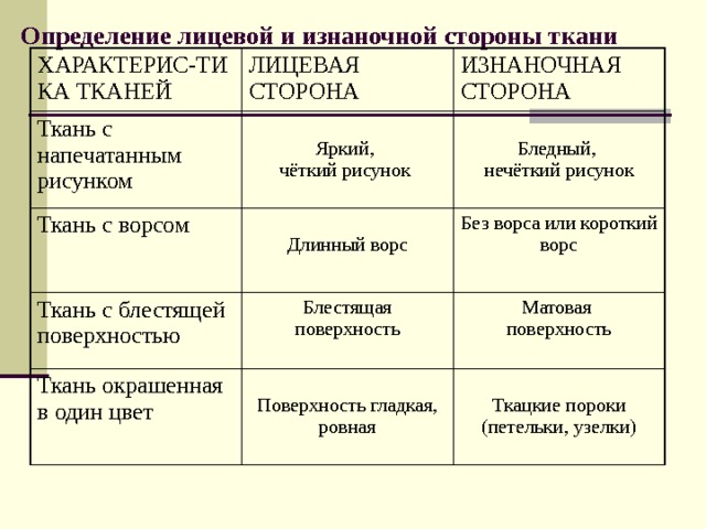 У каких тканей рисунок на лицевой и изнаночной сторонах одинаковый