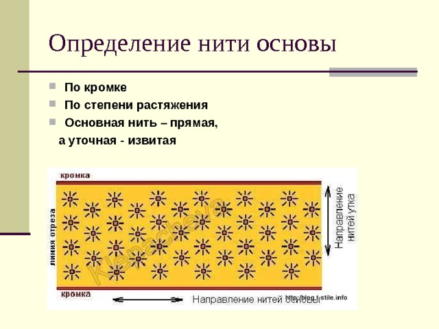 По кромке По степени растяжения Основная нить – прямая,  а уточная - извитая 