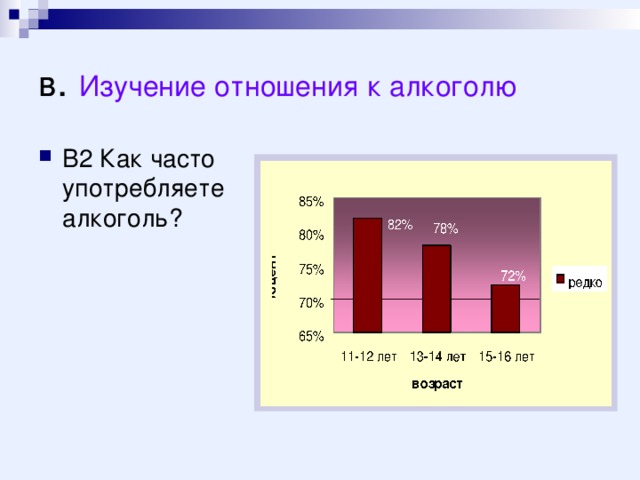 в . Изучение отношения к алкоголю В2 Как часто употребляете алкоголь? 
