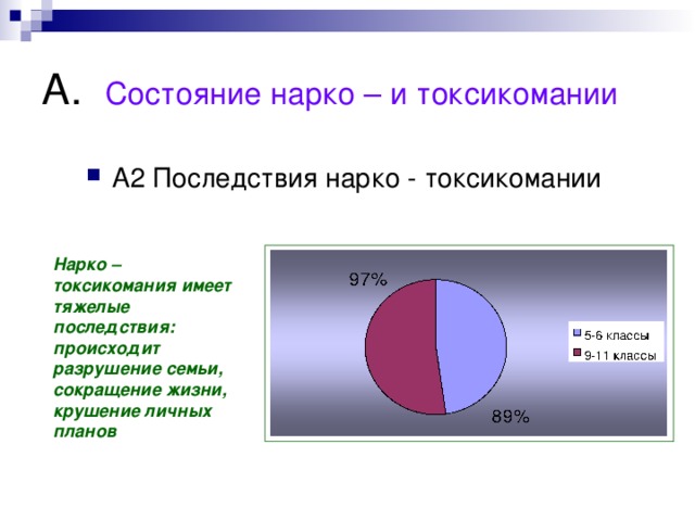 А. Состояние нарко – и токсикомании А2 Последствия нарко - токсикомании Нарко – токсикомания имеет тяжелые последствия: происходит разрушение семьи, сокращение жизни, крушение личных планов 