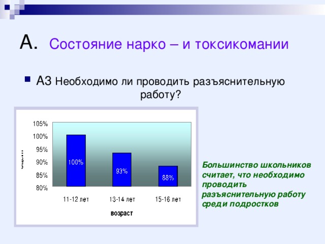 А. Состояние нарко – и токсикомании А3 Необходимо ли проводить разъяснительную работу? Большинство школьников считает, что необходимо проводить разъяснительную работу среди подростков 