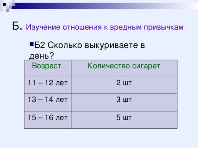Б . Изучение отношения к вредным привычкам Б2 Сколько выкуриваете в день? Возраст Количество сигарет 11 – 12 лет 2 шт 13 – 14 лет 3 шт 15 – 16 лет 5 шт 