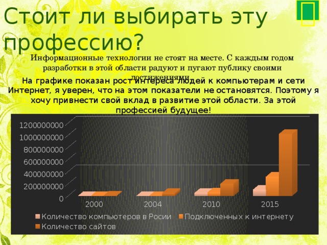  Стоит ли выбирать эту профессию? Информационные технологии не стоят на месте. С каждым годом разработки в этой области радуют и пугают публику своими достижениями. На графике показан рост интереса людей к компьютерам и сети Интернет, я уверен, что на этом показатели не остановятся. Поэтому я хочу привнести свой вклад в развитие этой области. За этой профессией будущее! 