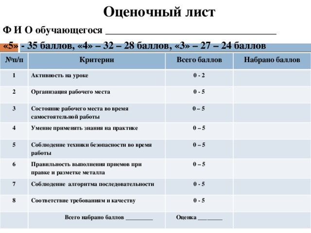 Оценочный лист студента образец