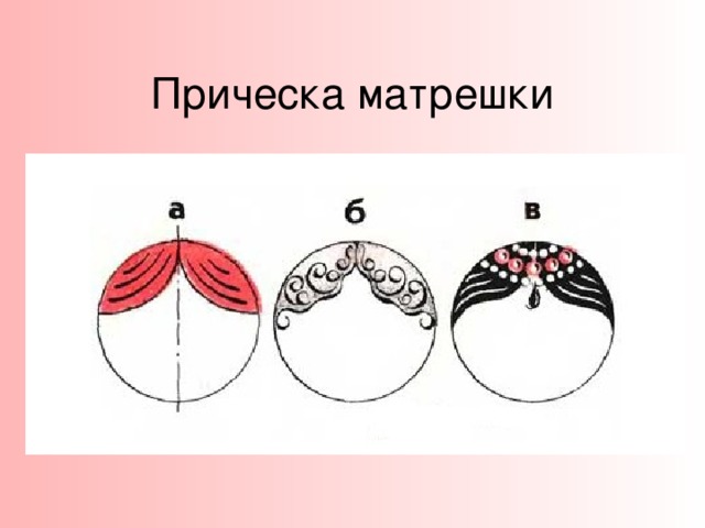 Определите промысел матрешки Б А В 