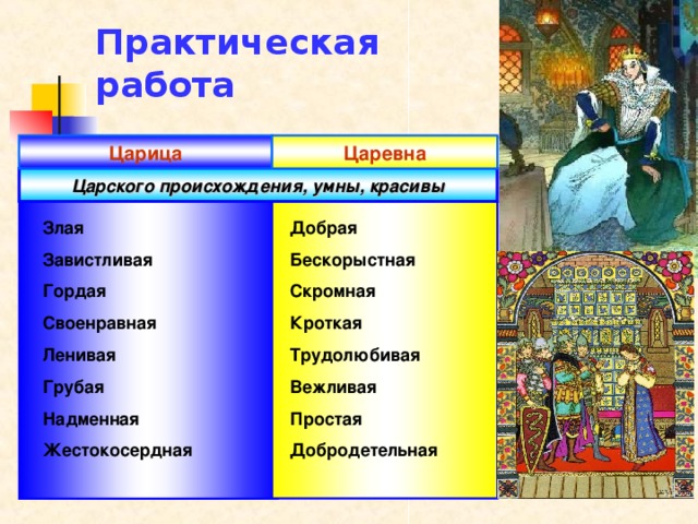 Практическая работа Царица Царевна Царского происхождения, умны, красивы Злая Завистливая Гордая Своенравная Ленивая Грубая Надменная Жестокосердная  Добрая Бескорыстная Скромная Кроткая Трудолюбивая Вежливая Простая Добродетельная  