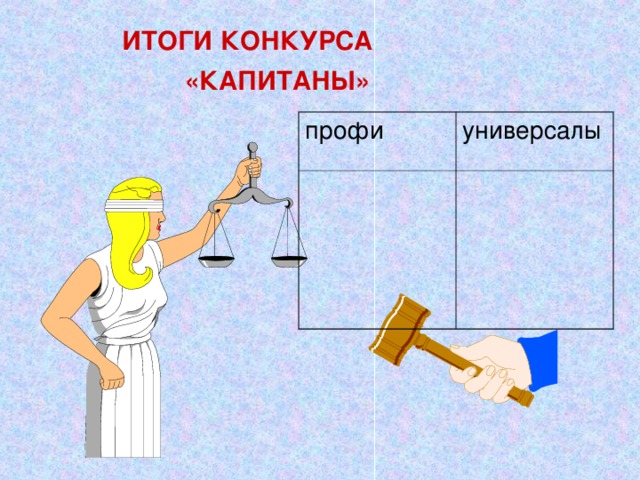  ИТОГИ КОНКУРСА «КАПИТАНЫ» профи универсалы 