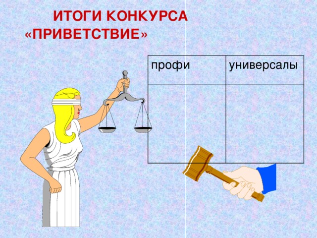  ИТОГИ КОНКУРСА «ПРИВЕТСТВИЕ» профи универсалы 