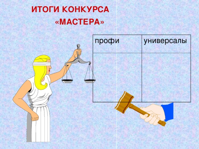  ИТОГИ КОНКУРСА «МАСТЕРА» профи универсалы 