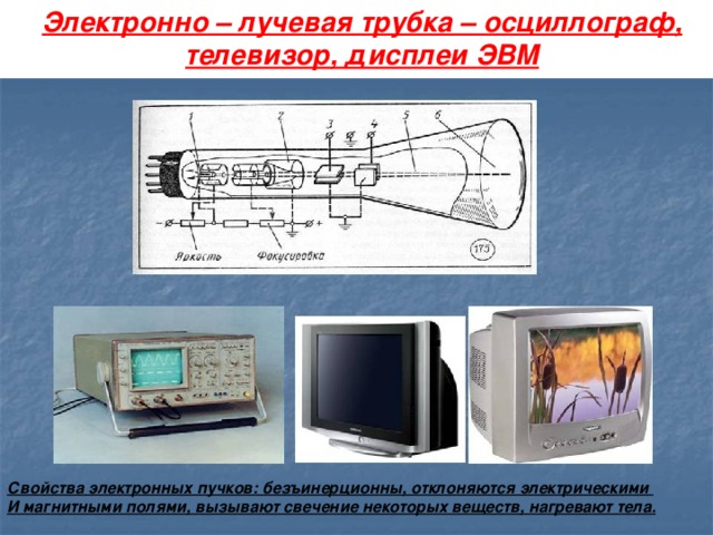 Электрический ток в вакууме электронно лучевая трубка 10 класс презентация