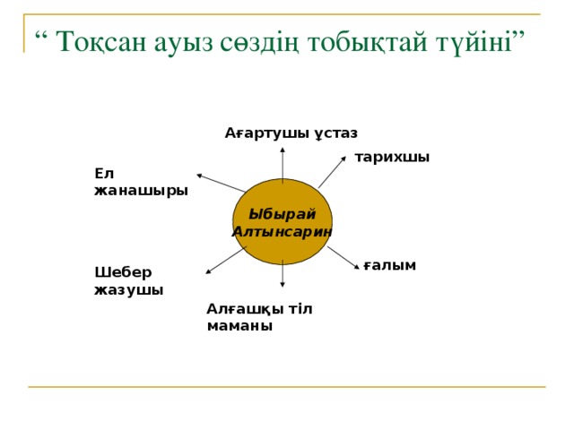 Составьте схему открытых и алтынсариным школ