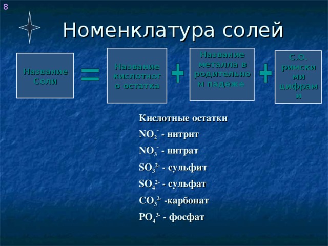 Дайте название соли fe no3 3