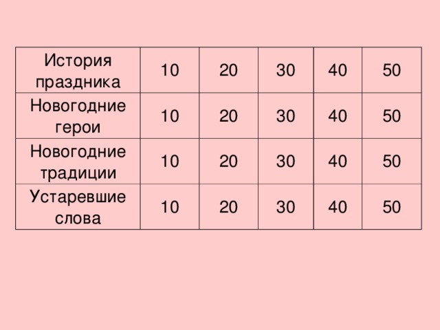 История праздника Новогодние герои 10 10 Новогодние традиции 20 Устаревшие слова 30 20 10 20 30 10 40 20 50 30 40 40 50 30 50 40 50 