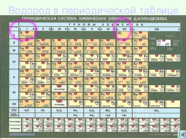 Водород таблица менделеева номер