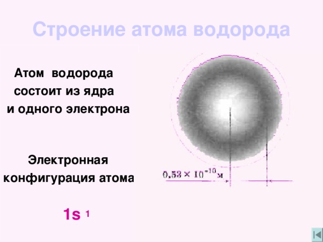 Из чего состоит атом водорода. Строение атома водорода схема. Ядро водорода состоит из. Атомная структура водорода. Из чего состоит ядро водорода.