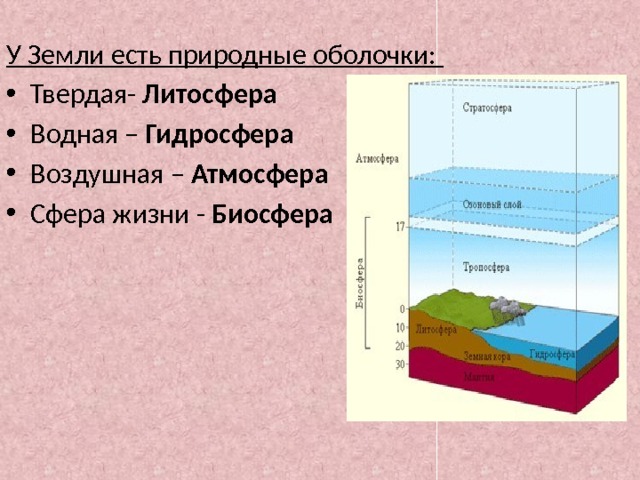 Биосфера 6 класс география карта