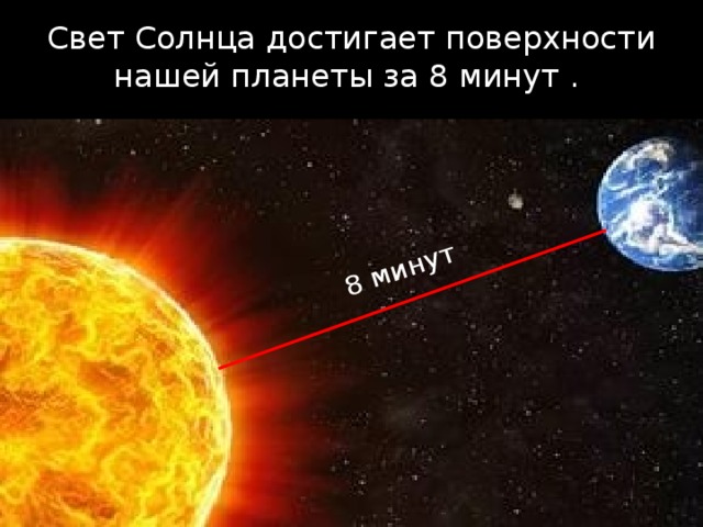 8 минут Свет Солнца достигает поверхности нашей планеты за 8 минут . 