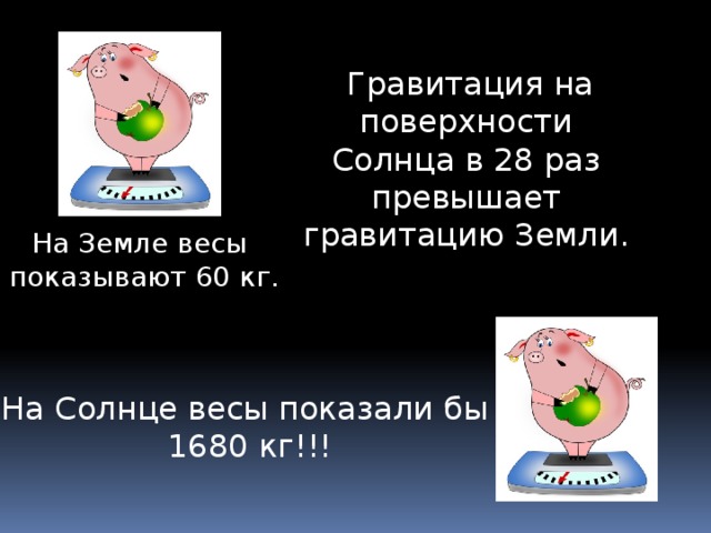 Гравитация на поверхности Солнца в 28 раз превышает гравитацию Земли. На Земле весы показывают 60 кг. На Солнце весы показали бы 1680 кг!!! 