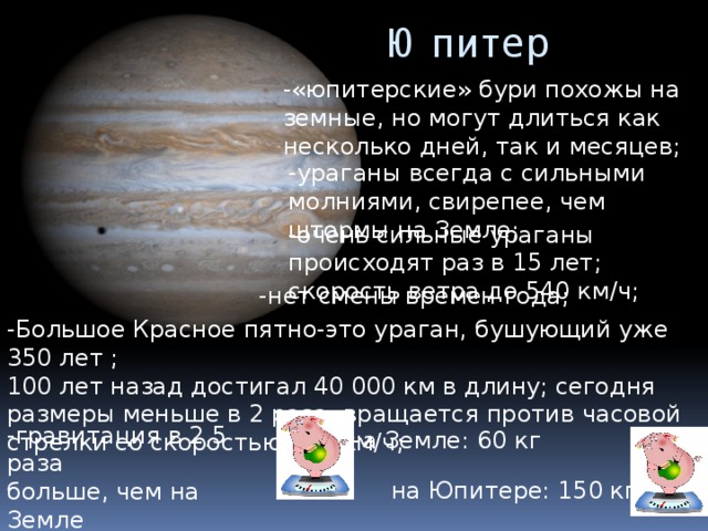 Юпитер -«юпитерские» бури похожы на земные, но могут длиться как несколько дней, так и месяцев; -ураганы всегда с сильными молниями, свирепее, чем штормы на Земле; -очень сильные ураганы происходят раз в 15 лет; скорость ветра до 540 км/ч; -нет смены времен года; -Большое Красное пятно-это ураган, бушующий уже 350 лет ; 100 лет назад достигал 40 000 км в длину; сегодня размеры меньше в 2 раза; вращается против часовой стрелки со скоростью 435 км/ч; -гравитация в 2,5 раза больше, чем на Земле на Земле: 60 кг на Юпитере: 150 кг 