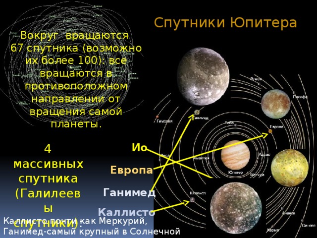 Спутники Юпитера Вокруг вращаются 67 спутника (возможно их более 100): все вращаются в противоположном направлении от вращения самой планеты. Ио 4 массивных спутника (Галилеевы спутники) : Европа Ганимед Каллисто Каллисто почти как Меркурий, Ганимед-самый крупный в Солнечной системе. 