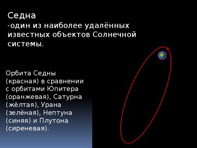 Седна -один из наиболее удалённых известных объектов Солнечной системы. Орбита Седны (красная) в сравнении с орбитами Юпитера (оранжевая), Сатурна (жёлтая), Урана (зелёная), Нептуна (синяя) и Плутона (сиреневая). 