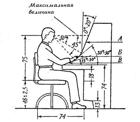 Высота стола эргономика