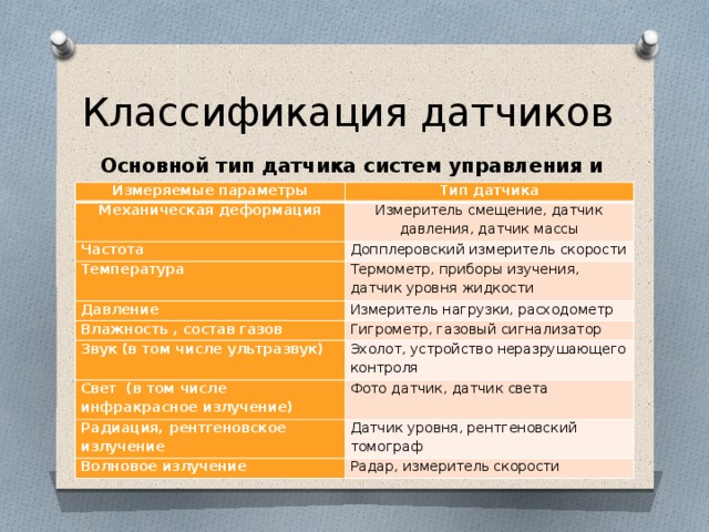 Классификация датчиков урожайности