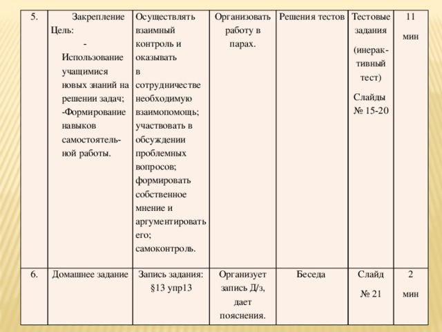 5. Закрепление Цель: 6. -Использование учащимися новых знаний на решении задач; -Формирование навыков самостоятель-ной работы. Домашнее задание Осуществлять взаимный контроль и оказывать Запись задания: §13 упр13 в сотрудничестве необходимую взаимопомощь; Организовать работу в парах. Решения тестов Организует запись Д/з, дает пояснения. участвовать в обсуждении проблемных вопросов; формировать собственное мнение и аргументировать его; самоконтроль. Тестовые задания Беседа Слайд (инерак-тивный тест) 11 мин 2 № 21 Слайды № 15-20 мин 