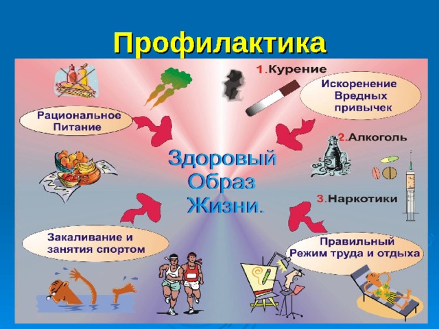 Профилактика 