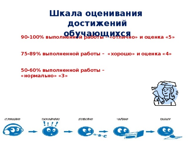 Шкала оценивания достижений обучающихся  90-100% выполненной работы – «отлично» и оценка «5»   75-89% выполненной работы – «хорошо» и оценка «4»      50-60% выполненной работы – «нормально» «3» 