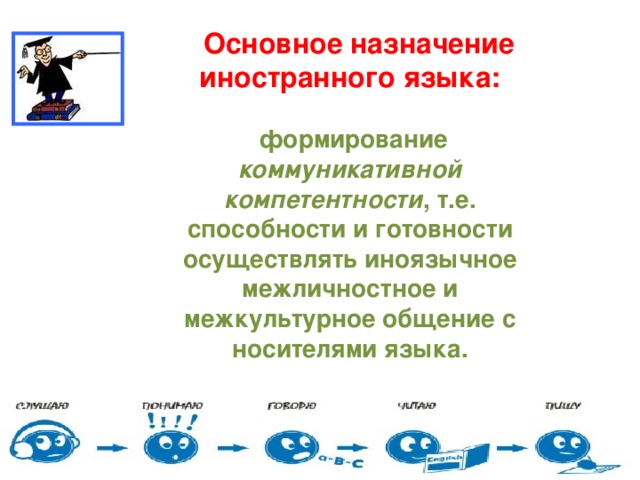  Основное назначение иностранного языка:   формирование коммуникативной компетентности , т.е. способности и готовности осуществлять иноязычное межличностное и межкультурное общение с носителями языка. 
