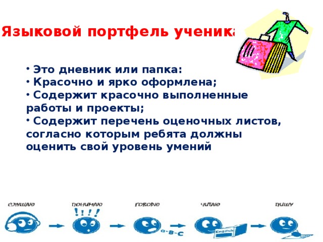  Языковой портфель ученика   Это дневник или папка:  Красочно и ярко оформлена;  Содержит красочно выполненные работы и проекты;  Содержит перечень оценочных листов, согласно которым ребята должны оценить свой уровень умений 