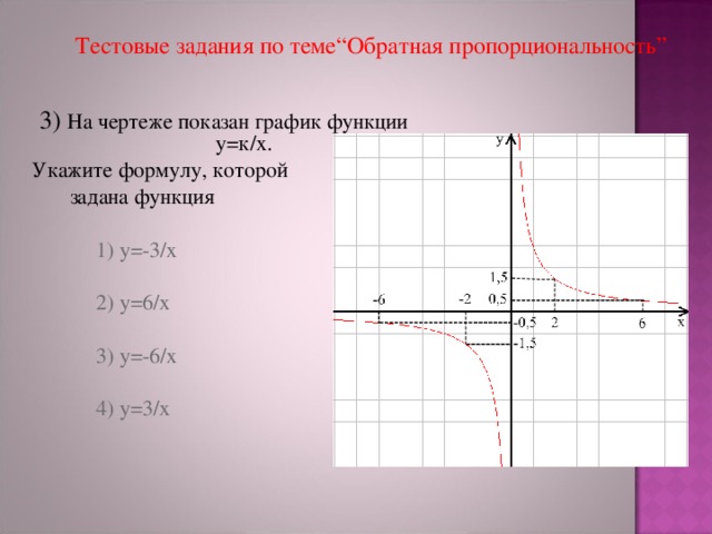 Функция задана у 6х 5