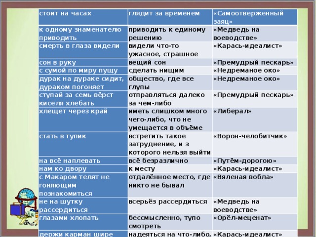 стоит на часах к одному знаменателю приводить глядит за временем приводить к единому решению смерть в глаза видели «Самоотверженный заяц» видели что-то ужасное, страшное сон в руку «Медведь на воеводстве» вещий сон «Карась-идеалист» с сумой по миру пущу дурак на дураке сидит, дураком погоняет «Премудрый пескарь» сделать нищим общество, где все глупы ступай за семь вёрст киселя хлебать «Недреманое око» отправляться далеко за чем-либо хлещет через край «Недреманое око» стать в тупик иметь слишком много чего-либо, что не умещается в объёме «Премудрый пескарь» встретить такое затруднение, и з которого нельзя выйти «Либерал» на всё наплевать «Ворон-челобитчик» всё безразлично нам ко двору к месту с Макаром телят не гоняющим познакомиться «Путём-дорогою» не на шутку рассердиться отдалённое место, где никто не бывал «Карась-идеалист» всерьёз рассердиться глазами хлопать «Вяленая вобла» бессмысленно, тупо смотреть «Медведь на воеводстве» держи карман шире «Орёл-меценат» надеяться на что-либо, чего не может быть «Карась-идеалист» 