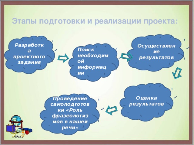 Проект фразеологизмы 3 класс