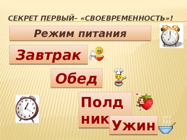 Секрет ПЕРВЫЙ– «Своевременность»! Режим питания Завтрак Обед Полдник Ужин 