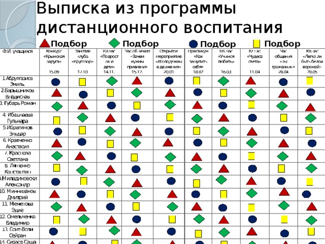 Выписка из программы дистанционного воспитания Подбор  текста Подбор музыки Подбор видео Подбор фото