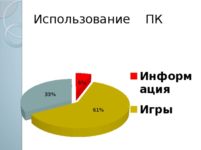 Использование ПК