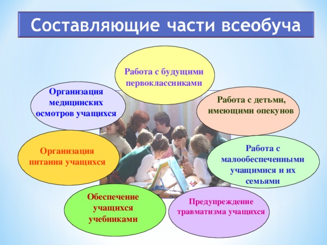 Детская организация в школе документация устав план работы