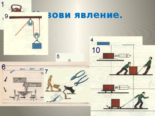 Как называется явление представленное на рисунке