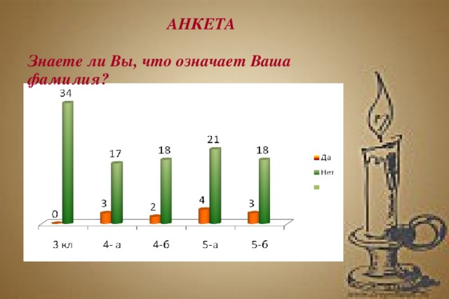 АНКЕТА  Знаете ли Вы, что означает Ваша фамилия?